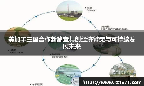 美加墨三国合作新篇章共创经济繁荣与可持续发展未来