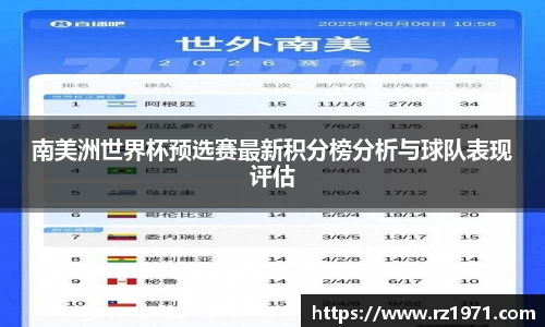 南美洲世界杯预选赛最新积分榜分析与球队表现评估